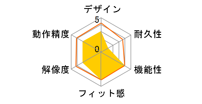 Trackball Explorer D68-00010�̃��[�U�[���r���[