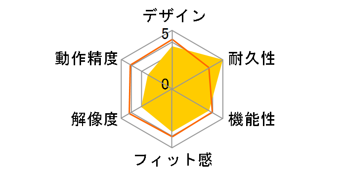 Compact Optical Mouse U81-00003 (�u���b�N)�̃��[�U�[���r���[