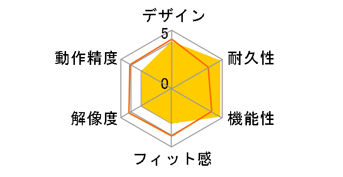 IntelliMouse Explorer M60-00008�̃��[�U�[���r���[