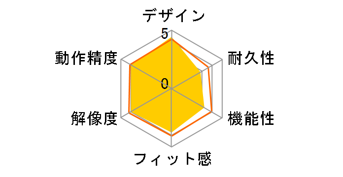 IntelliMouse Explorer B75-00106 (�R�o���g�x�C�V��)�̃��[�U�[���r���[