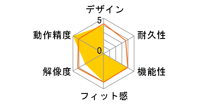 Notebook Optical Mouse 3000 B2J-00019 (�p�[�� �z���C�g)�̃��[�U�[���r���[