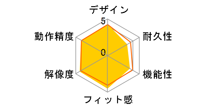 IntelliMouse Explorer 3.0 B75-00123�̃��[�U�[���r���[