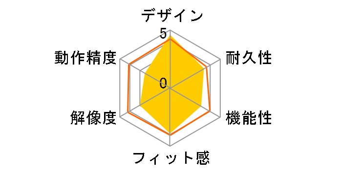 Wireless Notebook Laser Mouse 7000 BNA-00011 (�J�[�{�� �u���b�N)�̃��[�U�[���r���[