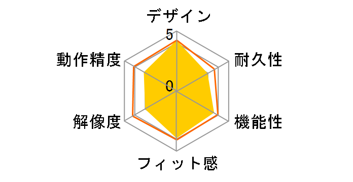 Wireless Laser Mouse 7000 KXA-00009�̃��[�U�[���r���[