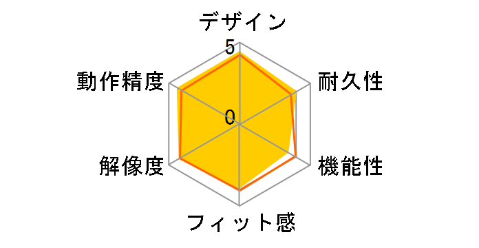 Compact Optical Mouse 500 U81-00039 (�`�F���[���b�h)�̃��[�U�[���r���[