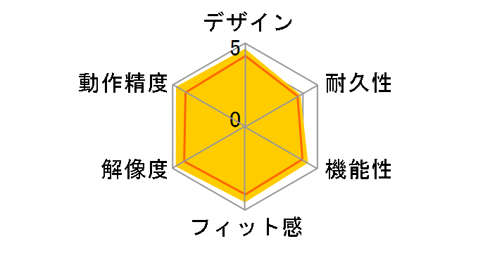 Explorer Mini Mouse 5BA-00017 (�_�[�N�V���o�[)�̃��[�U�[���r���[