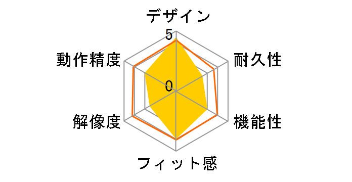 MA-IH3DS �I�v�g�}�E�X �C�I117ex (�X�g�[���V���o�[)�̃��[�U�[���r���[