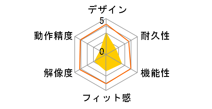 MA-TBW34B ���C�����X�g���b�N�{�[���u�X�g���[��R�v (�u���b�N)�̃��[�U�[���r���[