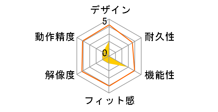 MA-TBW34S ���C�����X�g���b�N�{�[���u�X�g���[��R�v (�V���o�[)�̃��[�U�[���r���[