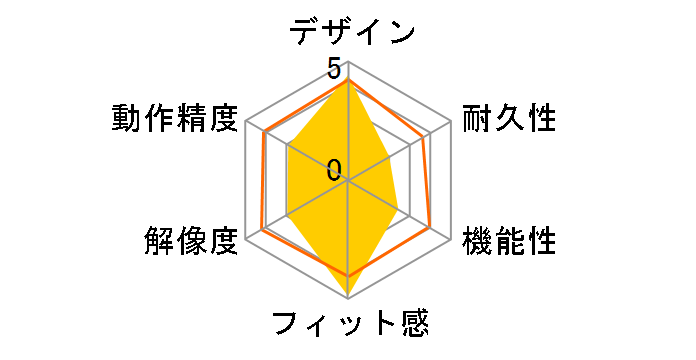 MA-G9BK ���X�N���[���}�E�X �O�����cHS(�u���b�N)�̃��[�U�[���r���[