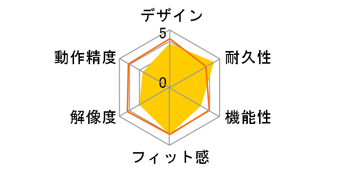 MA-TB30UPS �I�v�g�g���b�N�{�[���u�X�e�B���O���[�v �i�V���o�[�j�̃��[�U�[���r���[