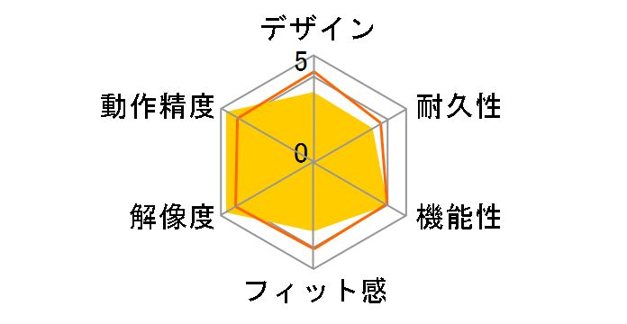 MA-WHNBS �o�b�e���[�t���[���C�����X�}�E�X�̃��[�U�[���r���[