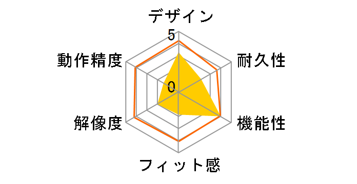 MA-LSW4R �O�����cLSW (���b�h)�̃��[�U�[���r���[