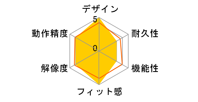 MA-102HR �C�I�Xgd (���b�h)�̃��[�U�[���r���[