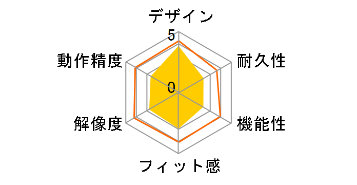 MA-BTCARD�̃��[�U�[���r���[