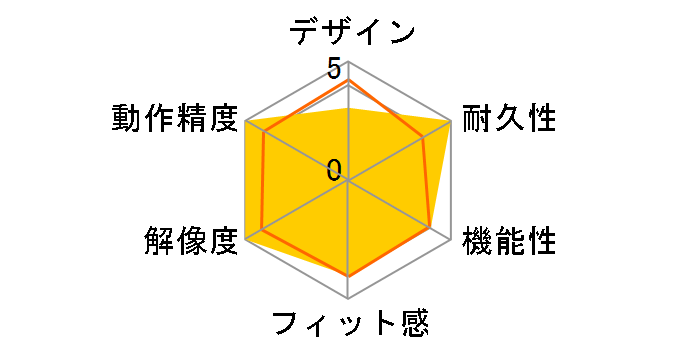 X7 Game Mouse X-750F�̃��[�U�[���r���[