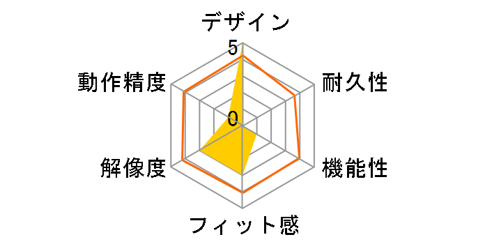 The Mouse BT DVF-THEMOUSEBTWH-01 (�z���C�g)�̃��[�U�[���r���[