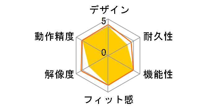 SMU-RW610/W (�p�[���z���C�g)�̃��[�U�[���r���[