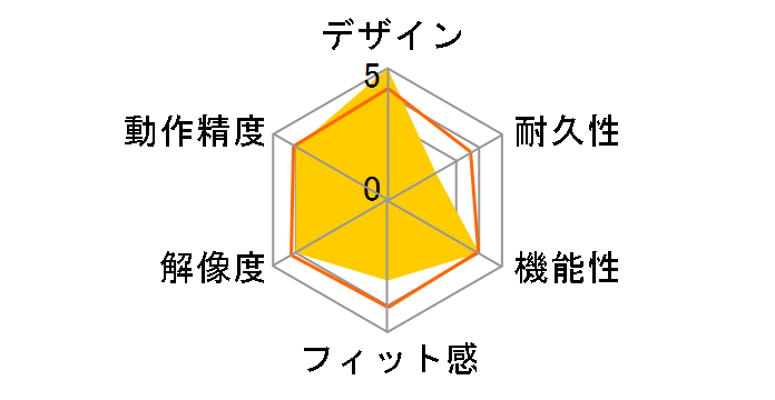 SMU-WM10/B (�u���b�N)�̃��[�U�[���r���[