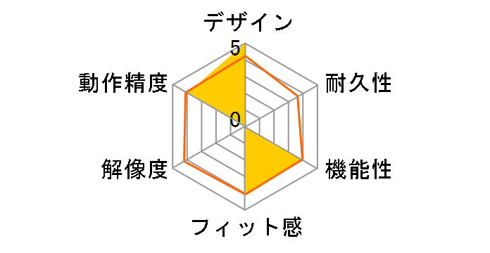 �}�E�X�g�[�N VN-CX1/L (�u���[)�̃��[�U�[���r���[