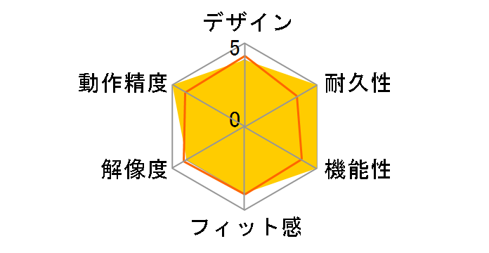 Smart Scroll SS-100 �i����p�g���b�N�{�[���j�̃��[�U�[���r���[