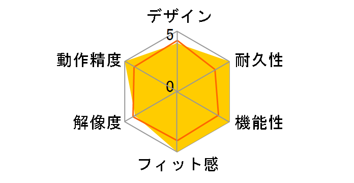 Smart Scroll SS-200 �i����p�g���b�N�{�[���j�̃��[�U�[���r���[