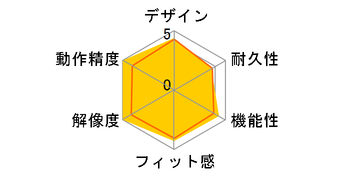 intuos3 PTZ-930/G0 �i�N���X�^���O���[�j�̃��[�U�[���r���[