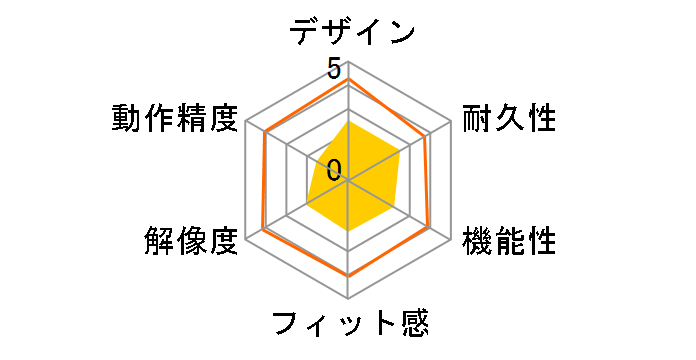 BizTablet CTF-220/S0�̃��[�U�[���r���[