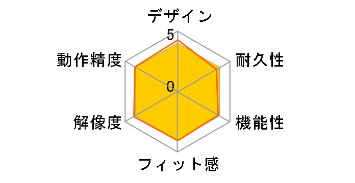 FAVO CTE-440/S0 (�V���o�[)�̃��[�U�[���r���[