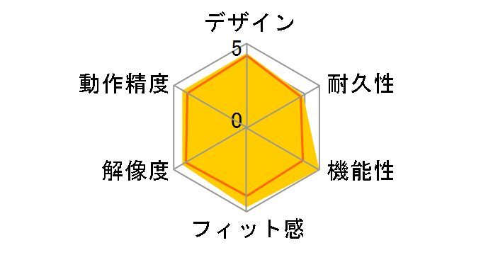 Intuos3 PTZ-631W/G0�̃��[�U�[���r���[