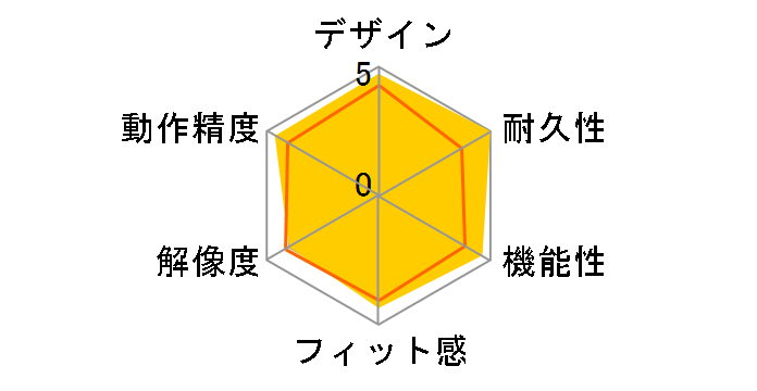 Intuos3 PTZ-431W/G1�̃��[�U�[���r���[