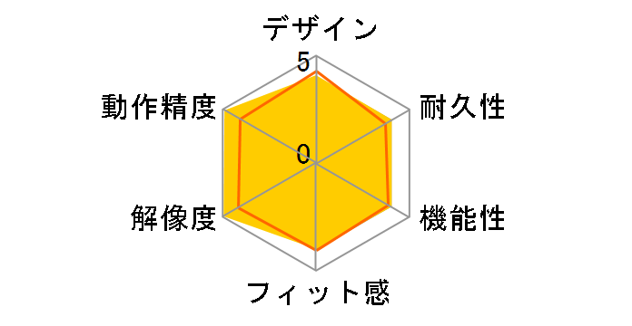 Bamboo Fun CTE-650/W0 (�z���C�g)�̃��[�U�[���r���[