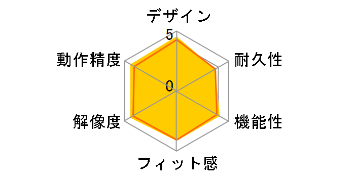 Bamboo Art Master CTE-650/S1 (�V���o�[)�̃��[�U�[���r���[