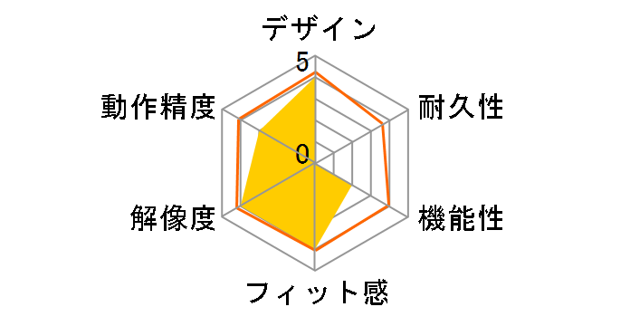 VM-201BB (�I�[���u���b�N)�̃��[�U�[���r���[