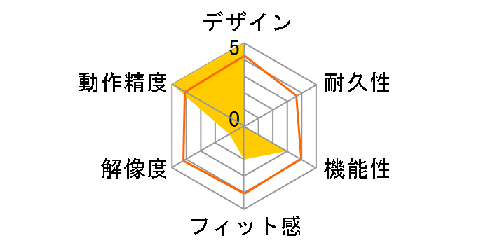 steelo LASER SLASWH �i�s���A�z���C�g�j�̃��[�U�[���r���[