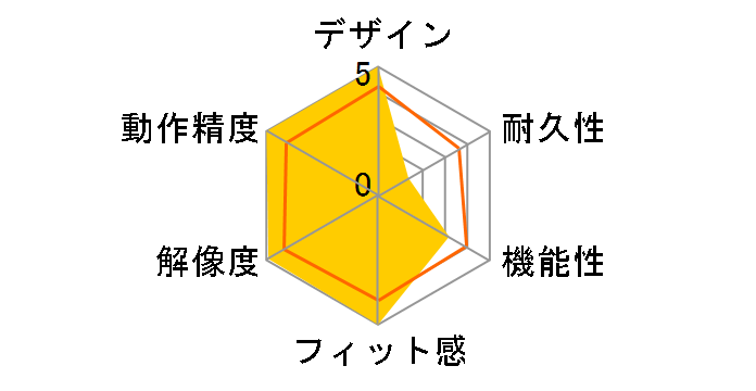 SLARFBK �i�s���A�u���b�N�j�̃��[�U�[���r���[