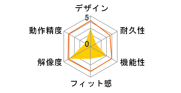 COBOLD MCOCRBK (�u���b�N)�̃��[�U�[���r���[