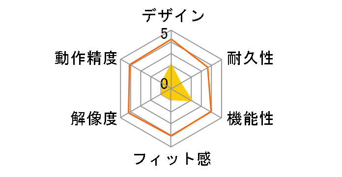 Lamina SLACRSV (�V���o�[)�̃��[�U�[���r���[