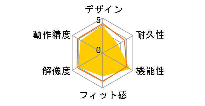 ����Q ���^�[���Y SGM2GM (�K�����^���b�N)�̃��[�U�[���r���[