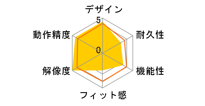 ����Q ���^�[���Y SGM2WH (�z���C�g)�̃��[�U�[���r���[