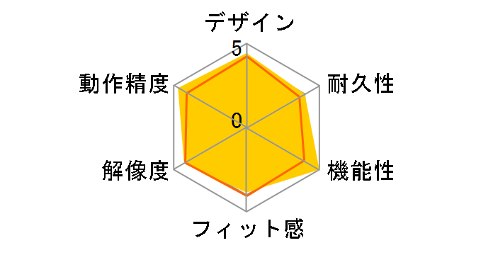 COBOLD SLCOWH (�z���C�g)�̃��[�U�[���r���[