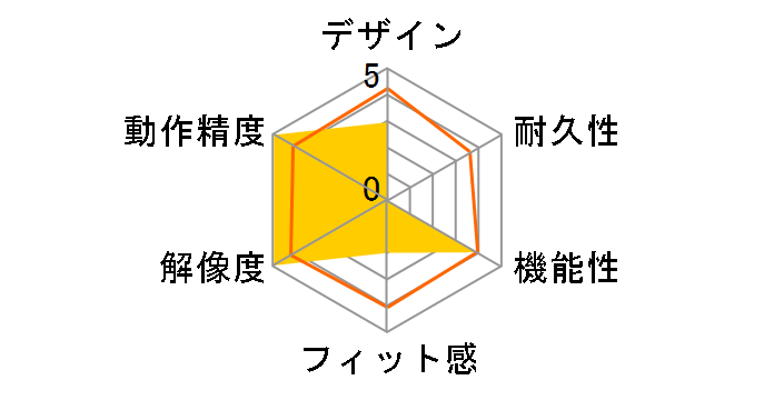 COBOLD SLCORD (���b�h)�̃��[�U�[���r���[