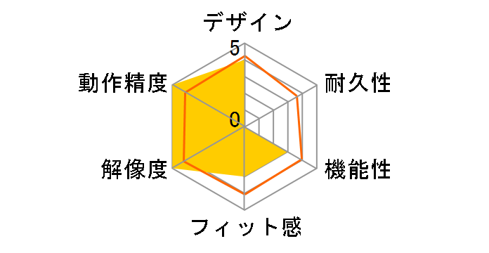 ZOFFY SLATWBL (�u���[)�̃��[�U�[���r���[