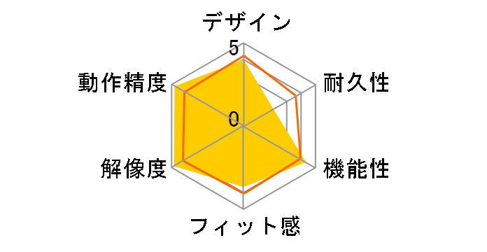 DHARMA TACTICAL MOUSE DRTCM01BK (�u���b�N)�̃��[�U�[���r���[