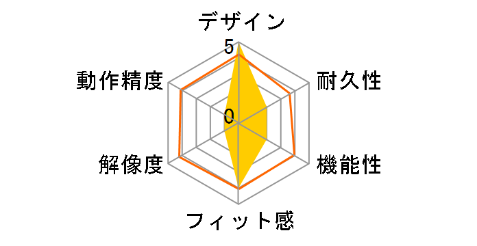 ONYX SLATL01BR (�u�����Y)�̃��[�U�[���r���[