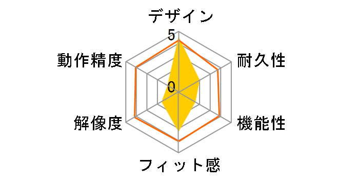 PTB-ST12PS�̃��[�U�[���r���[