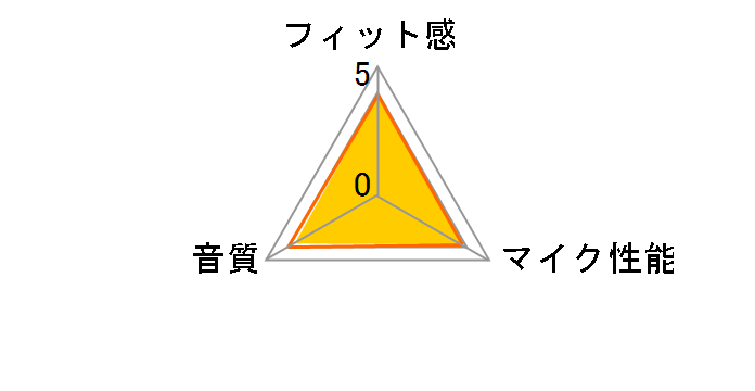 BMHH03SVA�̃��[�U�[���r���[