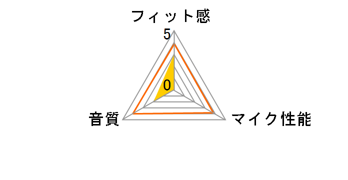 BMHUN01SVA�̃��[�U�[���r���[