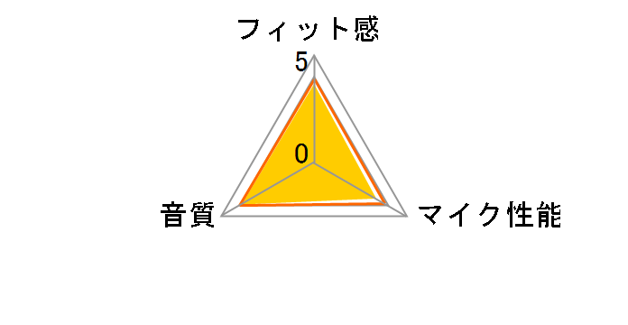 DR-BT140Q (B)�̃��[�U�[���r���[