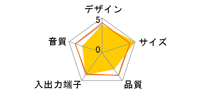 AMS81BK�̃��[�U�[���r���[